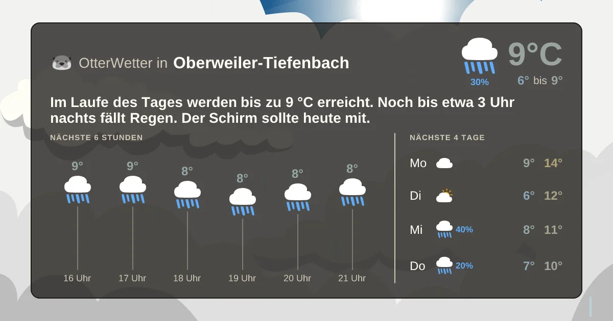 Widget-Vorschau für Oberweiler-Tiefenbach Wetter-Widget-Vorschau mit Vorhersagedaten für Oberweiler-Tiefenbach