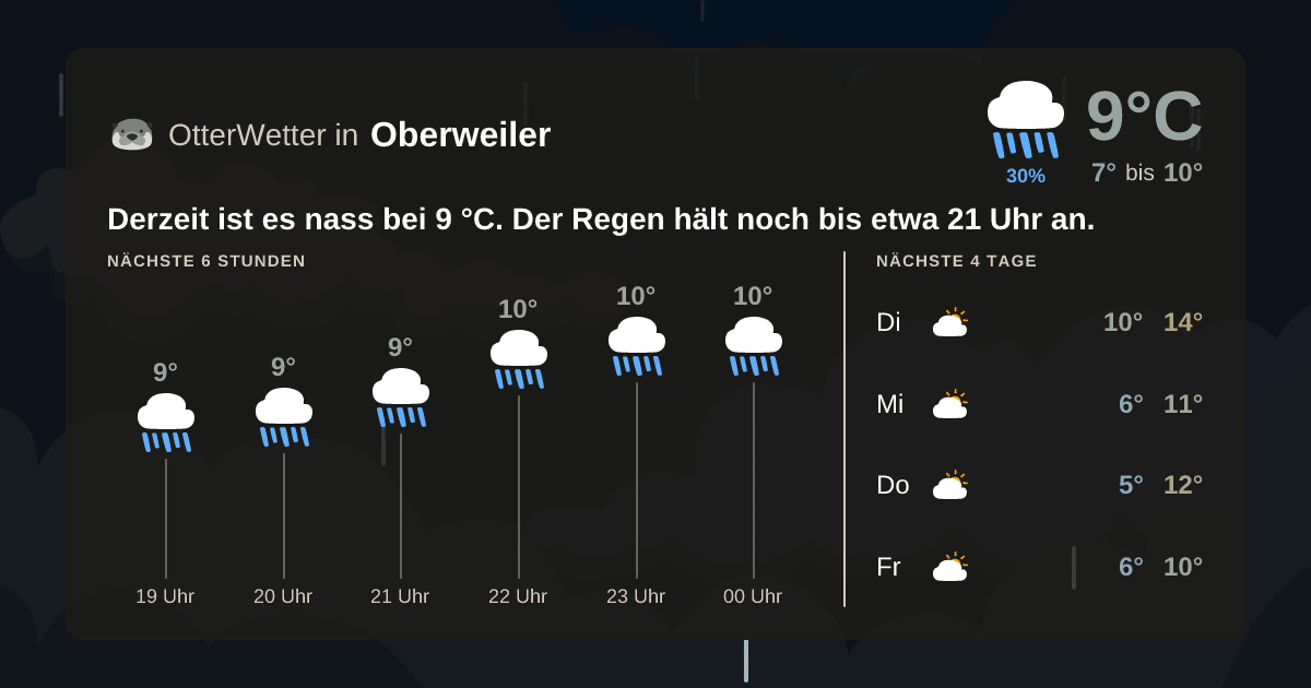 OtterWetter-Widget Oberweiler