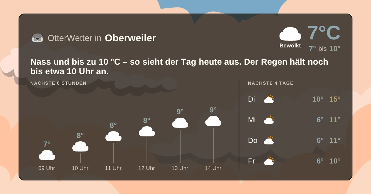 Widget-Vorschau für Oberweiler Wetter-Widget-Vorschau mit Vorhersagedaten für Oberweiler