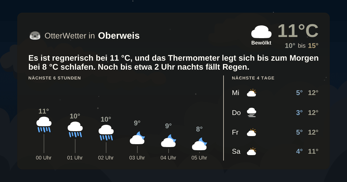 OtterWetter-Widget Oberweis