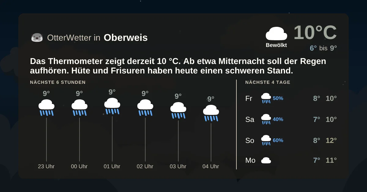 Widget-Vorschau für Oberweis Wetter-Widget-Vorschau mit Vorhersagedaten für Oberweis