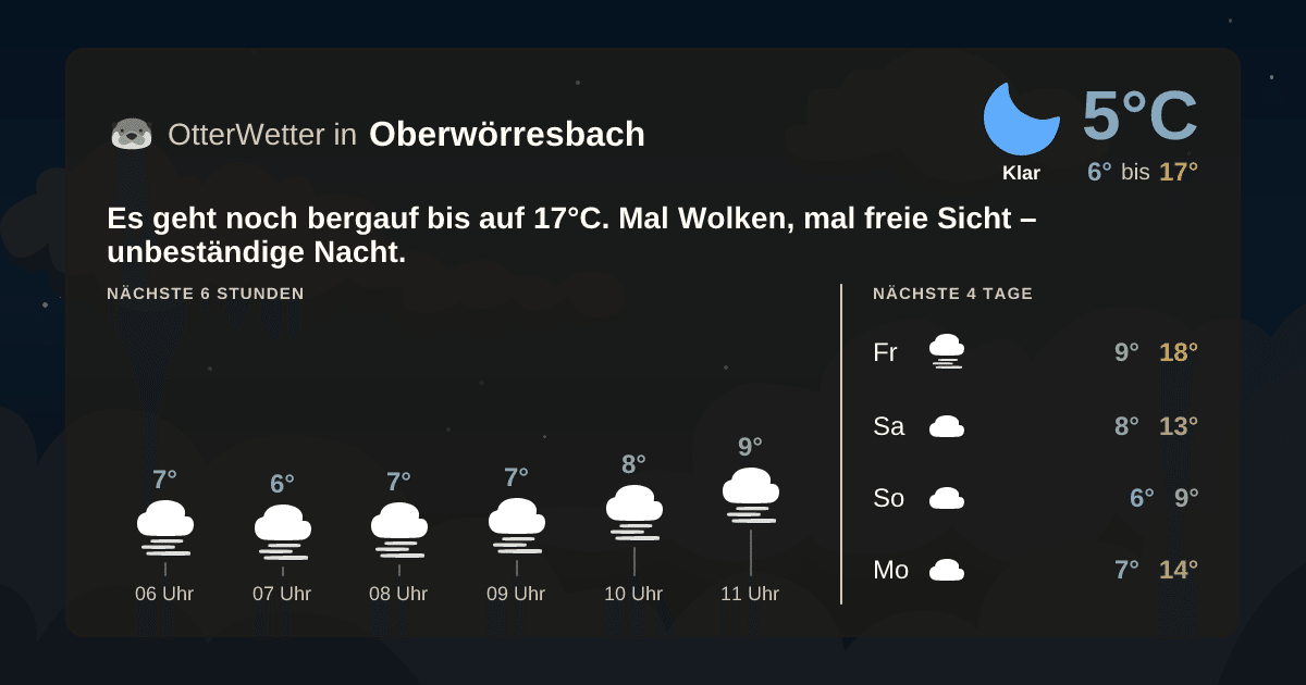 Wetter-Widget-Vorschau mit Vorhersagedaten für Oberwörresbach