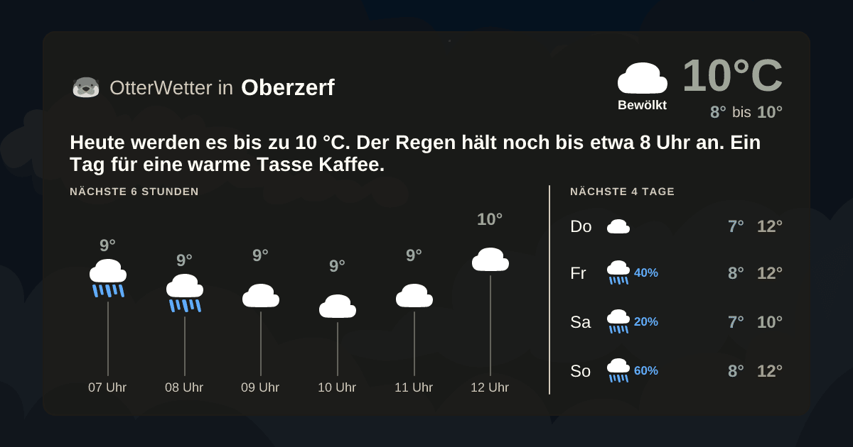 OtterWetter-Widget Oberzerf