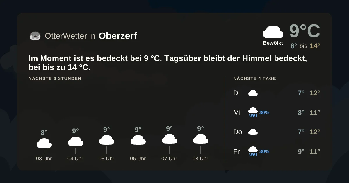 Wetter-Widget-Vorschau mit Vorhersagedaten für Oberzerf