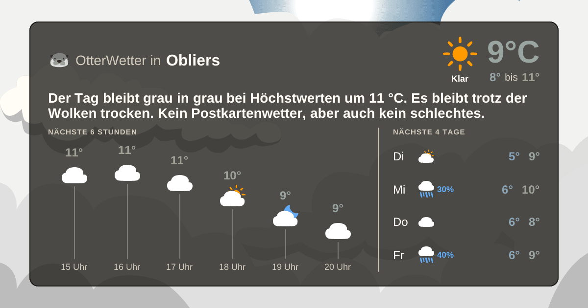 Wetter-Widget-Vorschau mit Vorhersagedaten für Obliers
