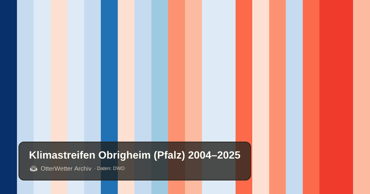 Klimastreifen Obrigheim (Pfalz): Jahresmitteltemperaturen von blau (kühler) bis rot (wärmer)