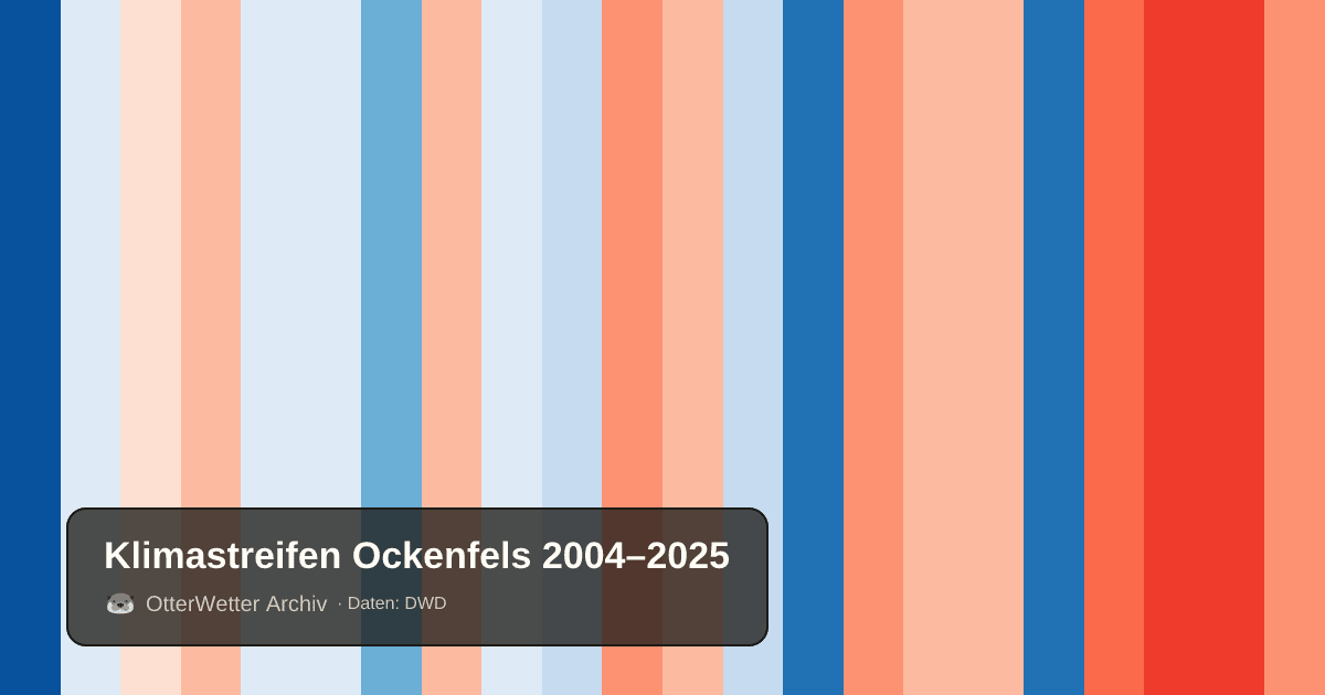 Klimastreifen Ockenfels: Jahresmitteltemperaturen von blau (kühler) bis rot (wärmer)
