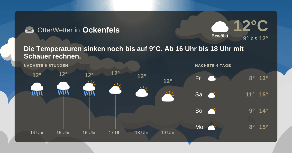 OtterWetter-Widget Ockenfels