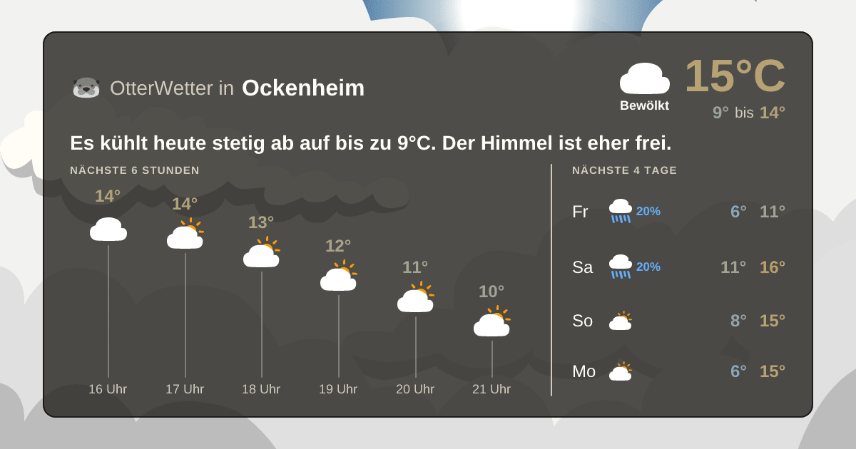 OtterWetter-Widget Ockenheim