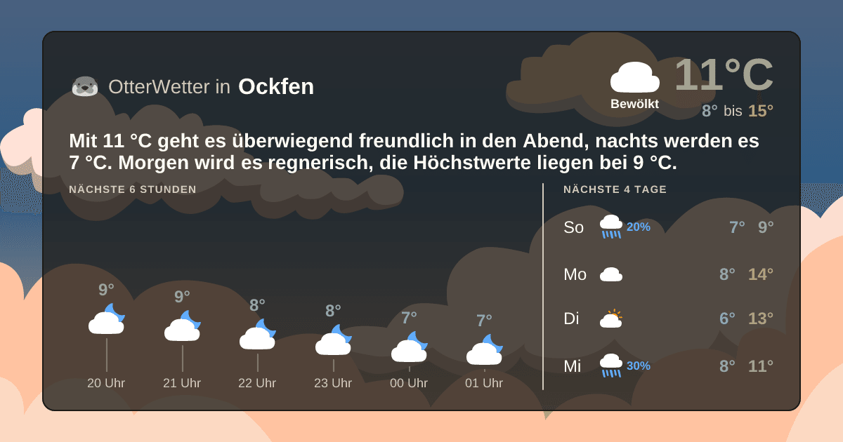 Widget-Vorschau für Ockfen Wetter-Widget-Vorschau mit Vorhersagedaten für Ockfen