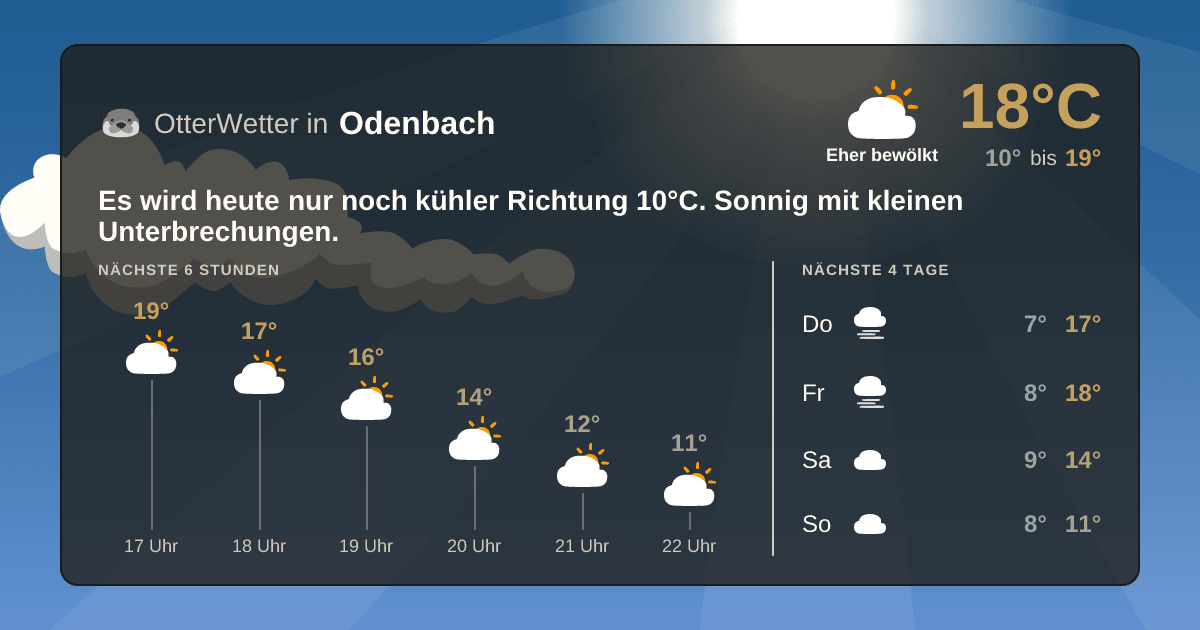OtterWetter-Widget Odenbach