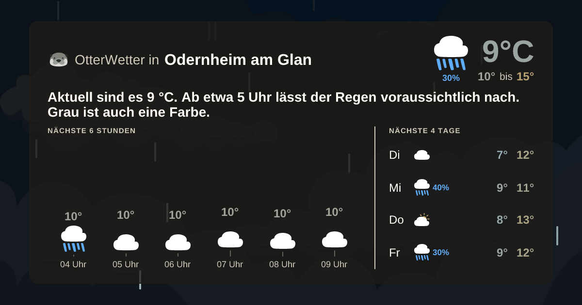 Wetter-Widget-Vorschau mit Vorhersagedaten für Odernheim am Glan