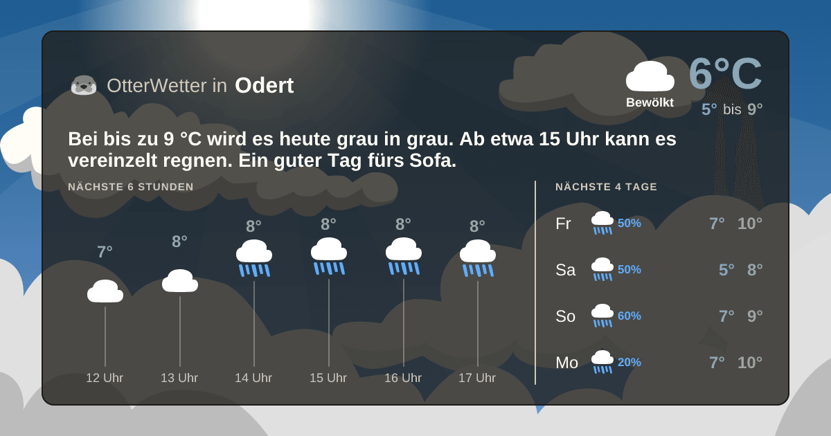 Widget-Vorschau für Odert Wetter-Widget-Vorschau mit Vorhersagedaten für Odert