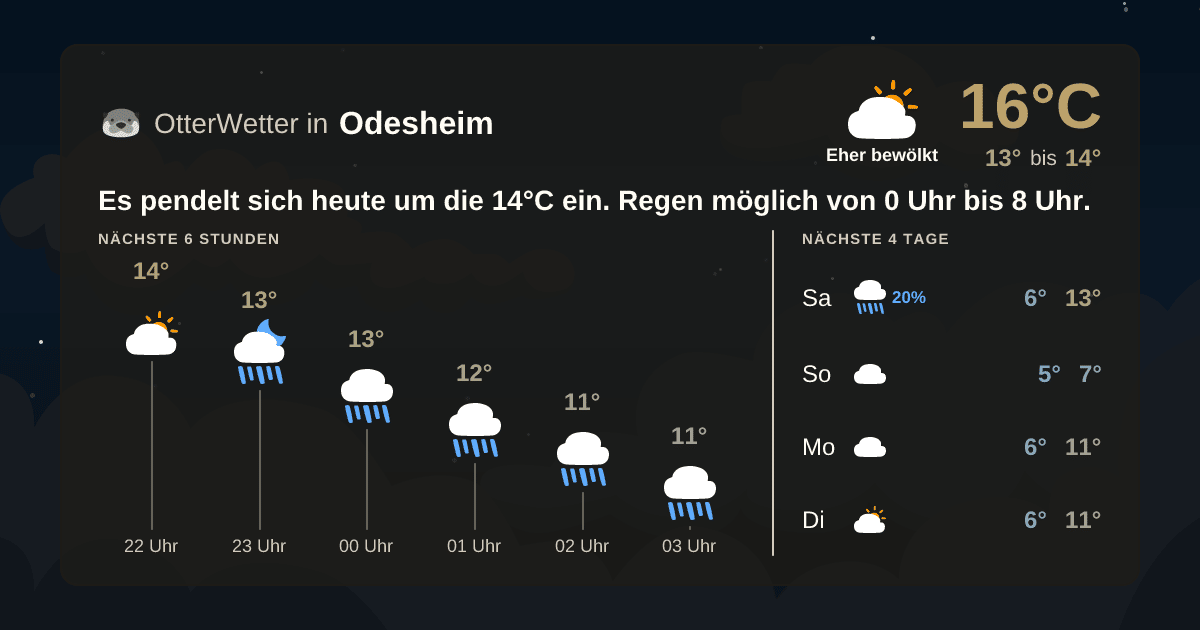 Widget-Vorschau für Odesheim Wetter-Widget-Vorschau mit Vorhersagedaten für Odesheim