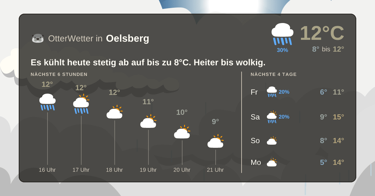 Widget-Vorschau für Oelsberg Wetter-Widget-Vorschau mit Vorhersagedaten für Oelsberg