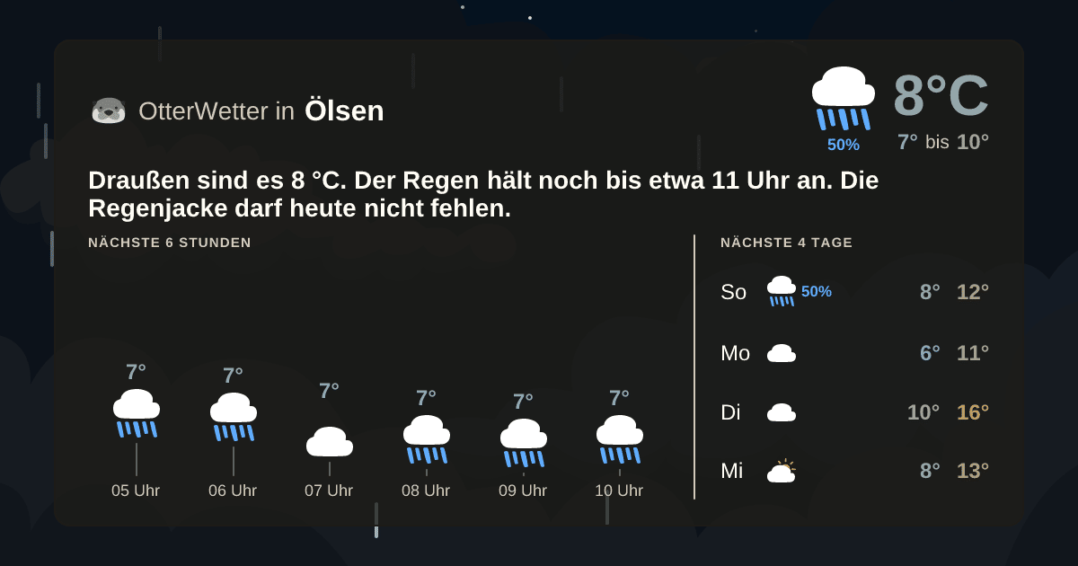 OtterWetter-Widget Ölsen
