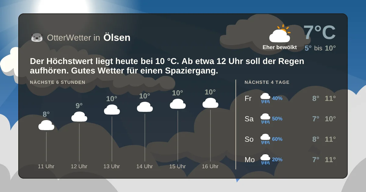 Widget-Vorschau für Ölsen Wetter-Widget-Vorschau mit Vorhersagedaten für Ölsen