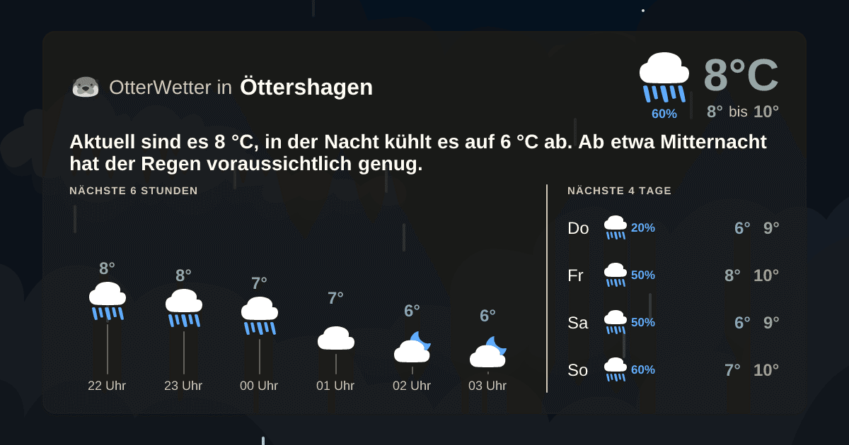 OtterWetter-Widget Öttershagen