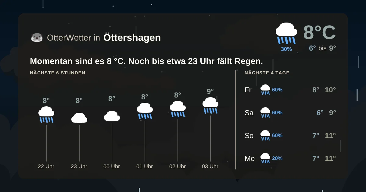 Widget-Vorschau für Öttershagen Wetter-Widget-Vorschau mit Vorhersagedaten für Öttershagen