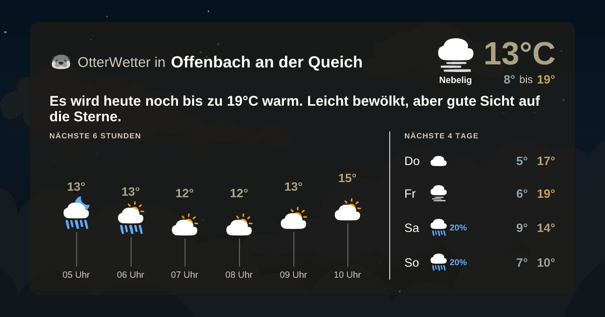 Widget-Vorschau für Offenbach an der Queich Wetter-Widget-Vorschau mit Vorhersagedaten für Offenbach an der Queich