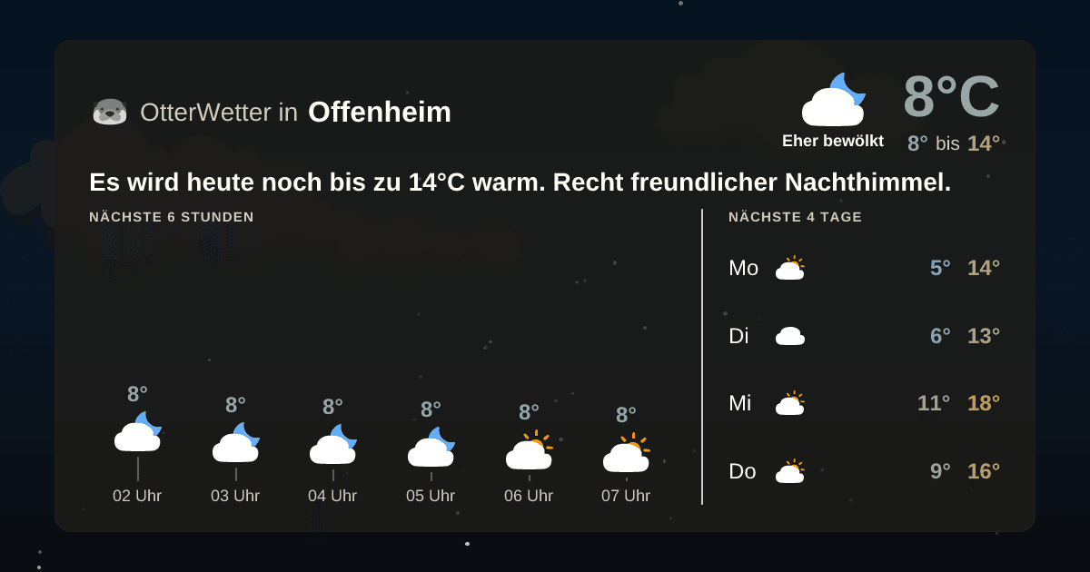 Wetter-Widget-Vorschau mit Vorhersagedaten für Offenheim