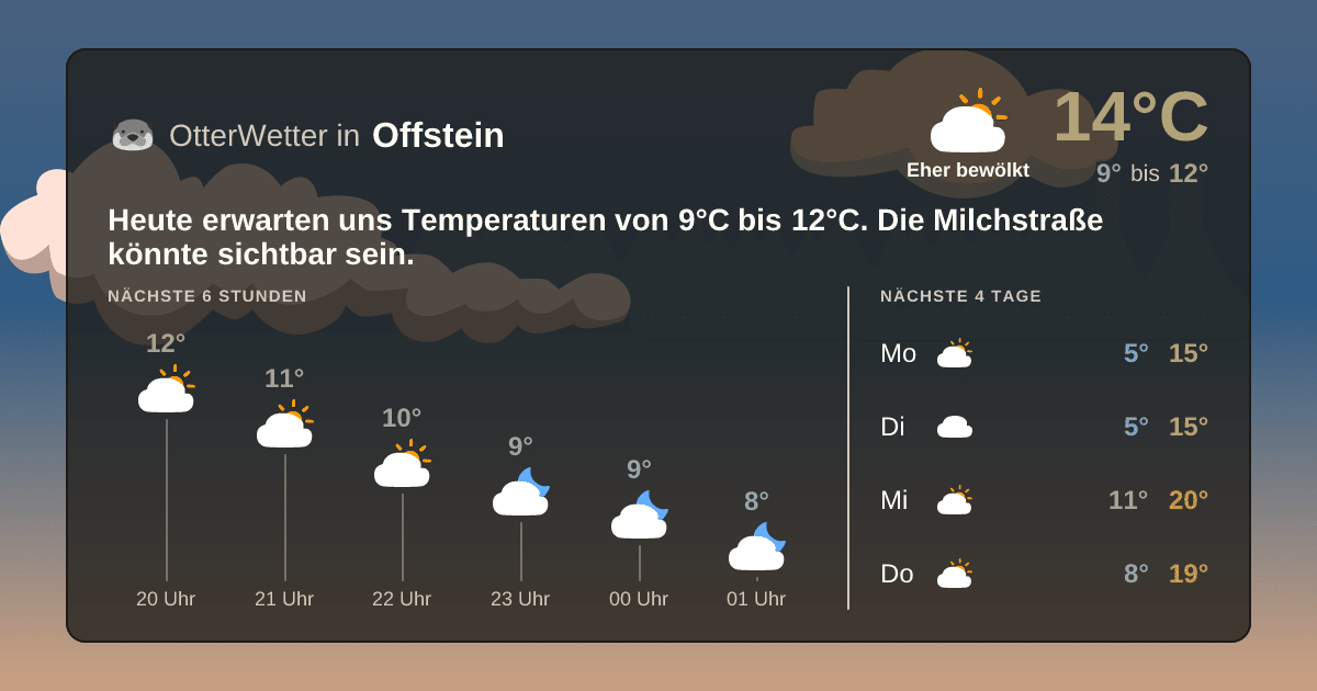 OtterWetter-Widget Offstein
