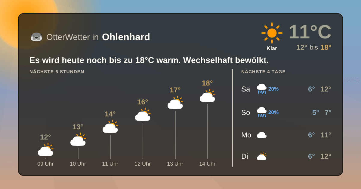 Widget-Vorschau für Ohlenhard Wetter-Widget-Vorschau mit Vorhersagedaten für Ohlenhard