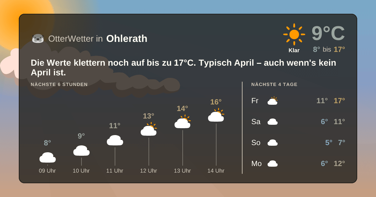 OtterWetter-Widget Ohlerath