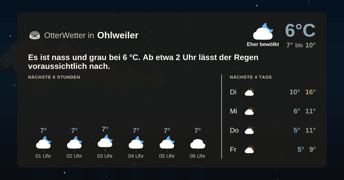 OtterWetter-Widget Ohlweiler