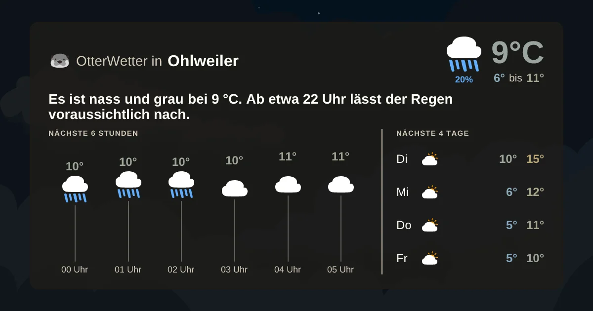 Widget-Vorschau für Ohlweiler Wetter-Widget-Vorschau mit Vorhersagedaten für Ohlweiler