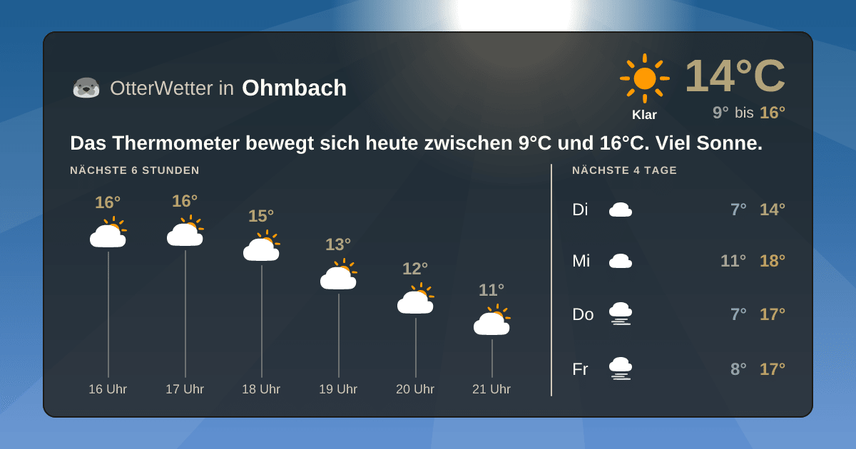OtterWetter-Widget Ohmbach