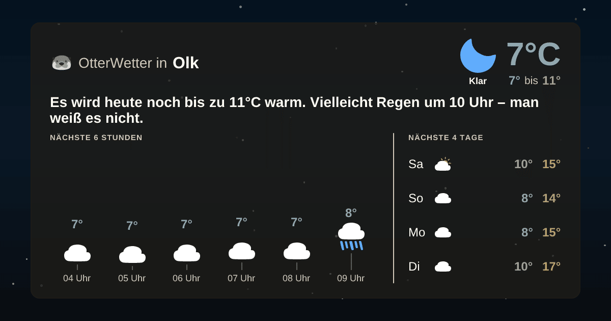 Wetter-Widget-Vorschau mit Vorhersagedaten für Olk