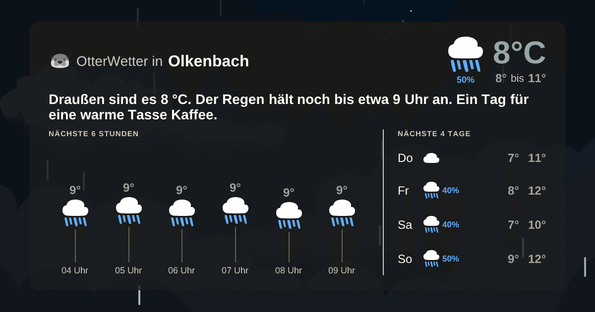 Wetter-Widget-Vorschau mit Vorhersagedaten für Olkenbach