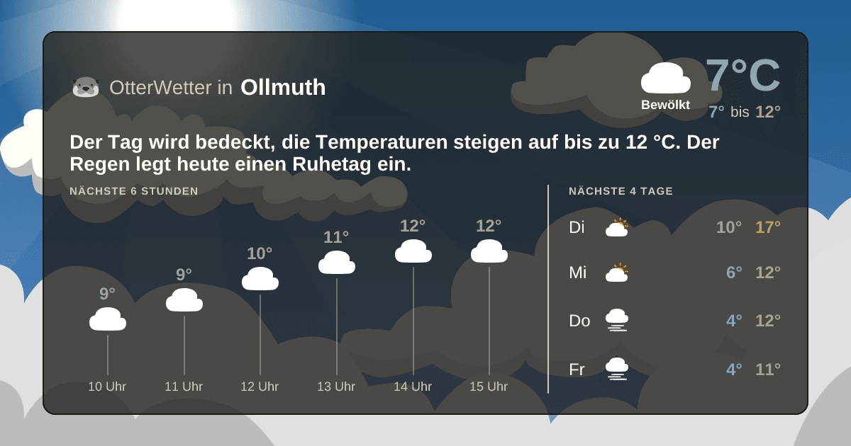 OtterWetter-Widget Ollmuth