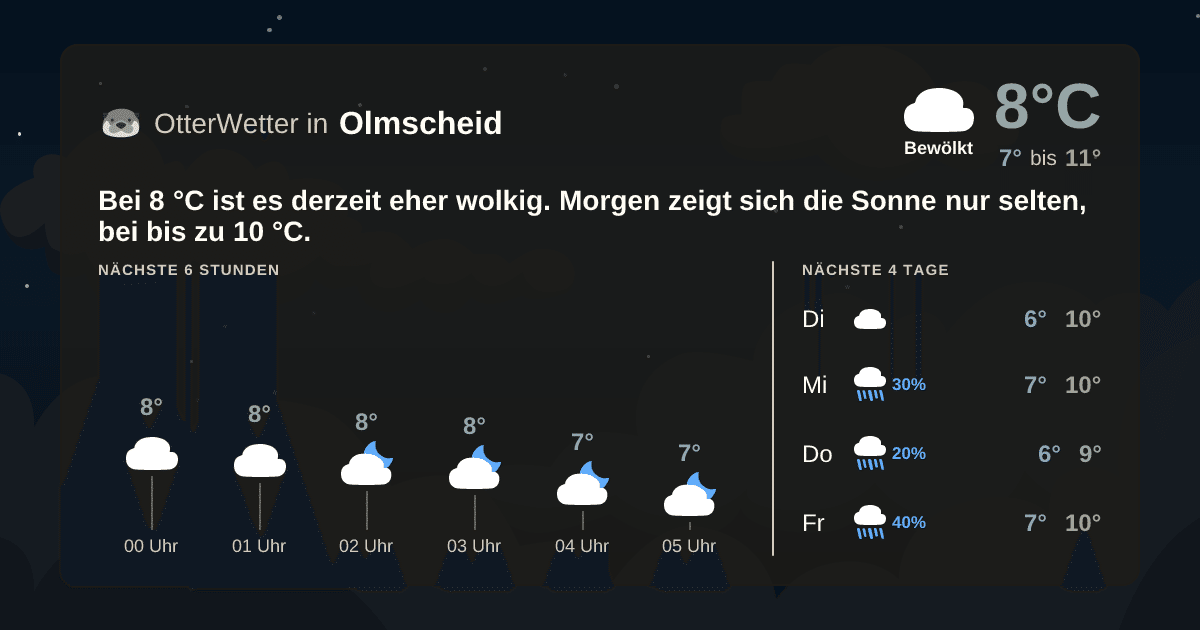 Widget-Vorschau für Olmscheid Wetter-Widget-Vorschau mit Vorhersagedaten für Olmscheid
