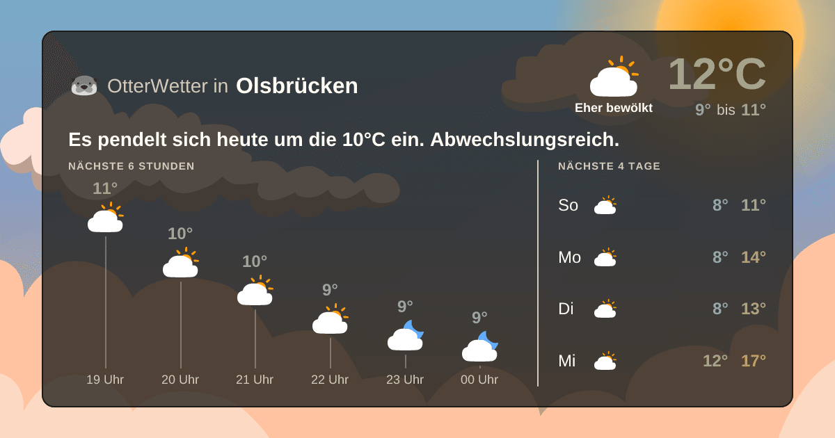 OtterWetter-Widget Olsbrücken