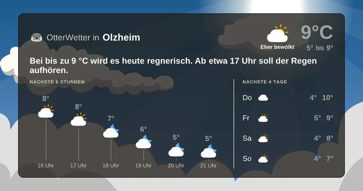 Widget-Vorschau für Olzheim Wetter-Widget-Vorschau mit Vorhersagedaten für Olzheim