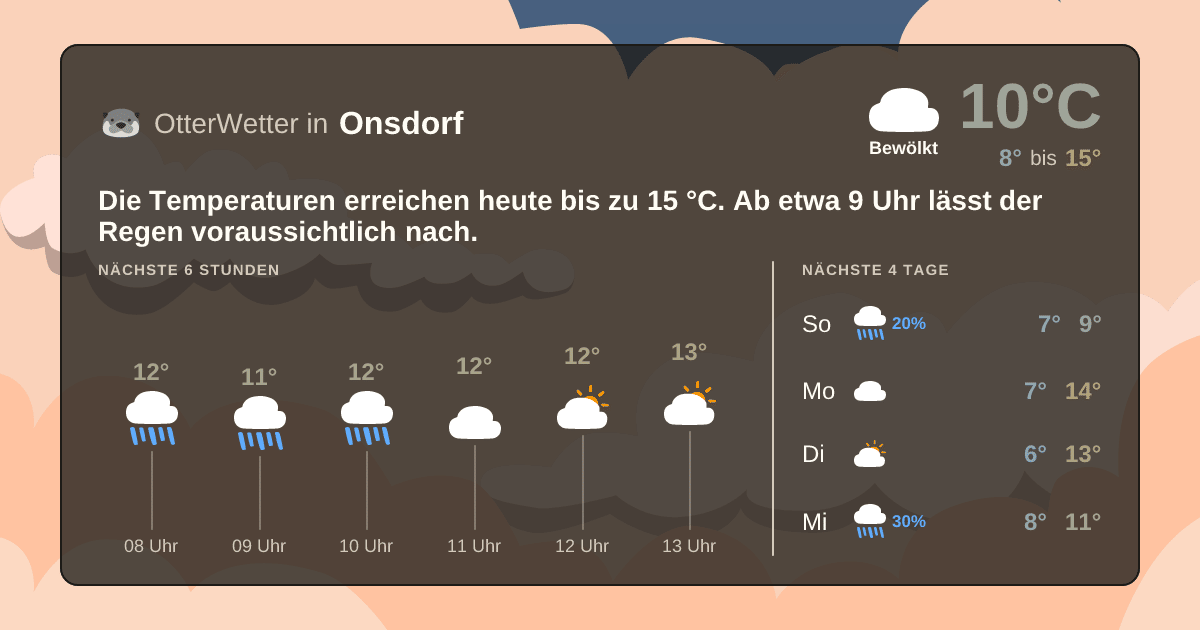 Wetter-Widget-Vorschau mit Vorhersagedaten für Onsdorf