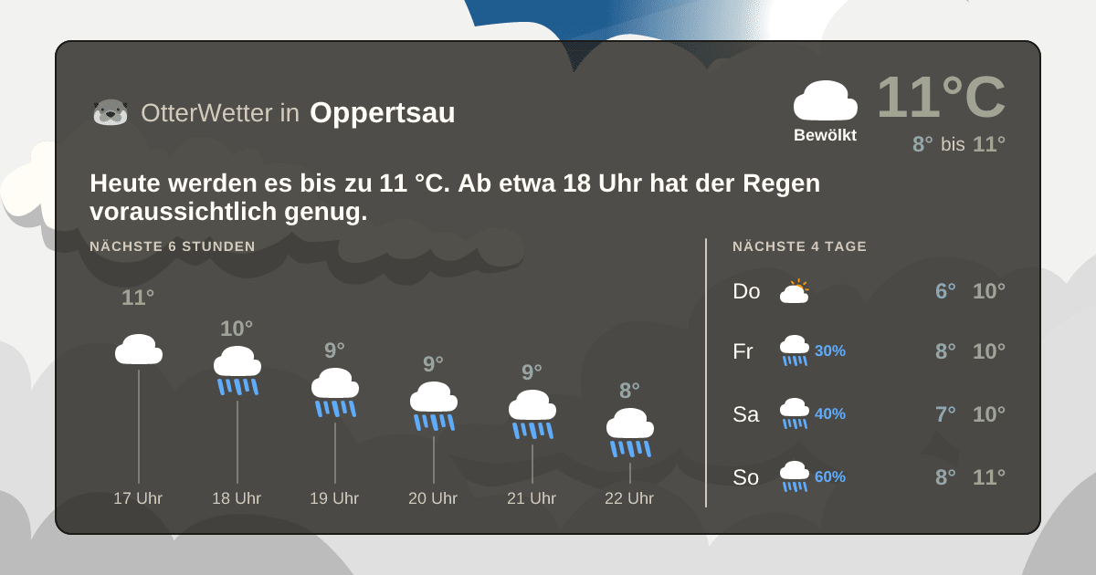 OtterWetter-Widget Oppertsau