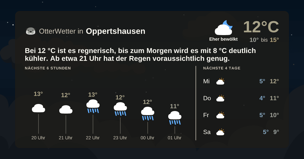 OtterWetter-Widget Oppertshausen