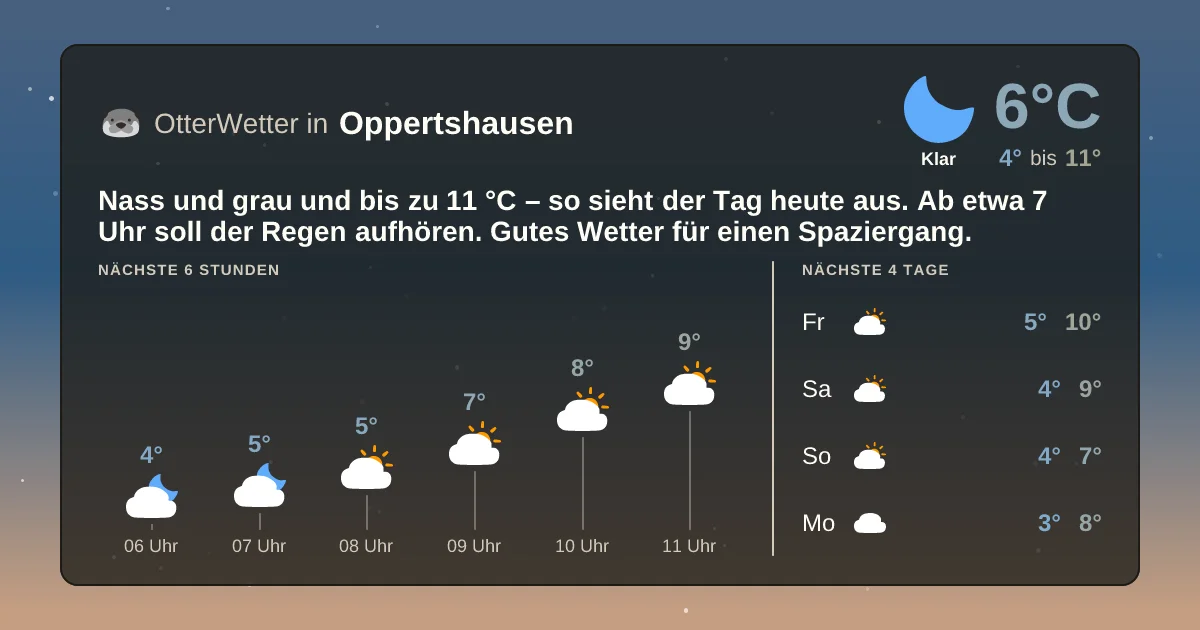 Wetter-Widget-Vorschau mit Vorhersagedaten für Oppertshausen