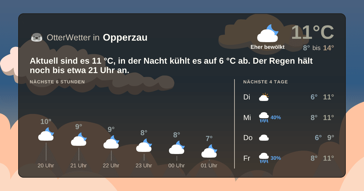 OtterWetter-Widget Opperzau