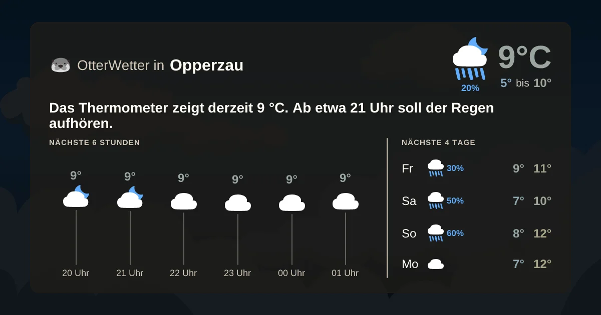 Wetter-Widget-Vorschau mit Vorhersagedaten für Opperzau