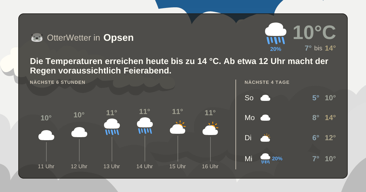 Widget-Vorschau für Opsen Wetter-Widget-Vorschau mit Vorhersagedaten für Opsen