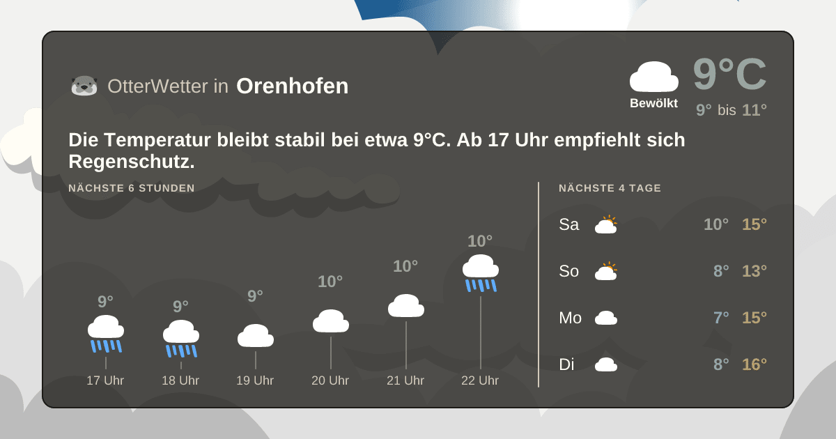 OtterWetter-Widget Orenhofen