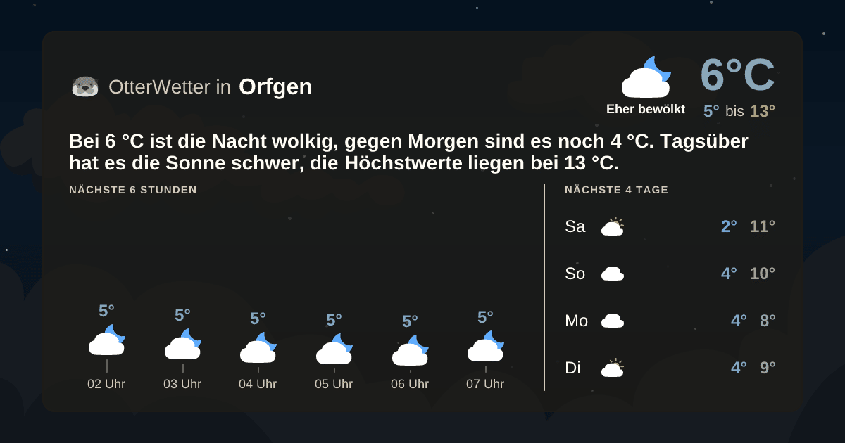 OtterWetter-Widget Orfgen