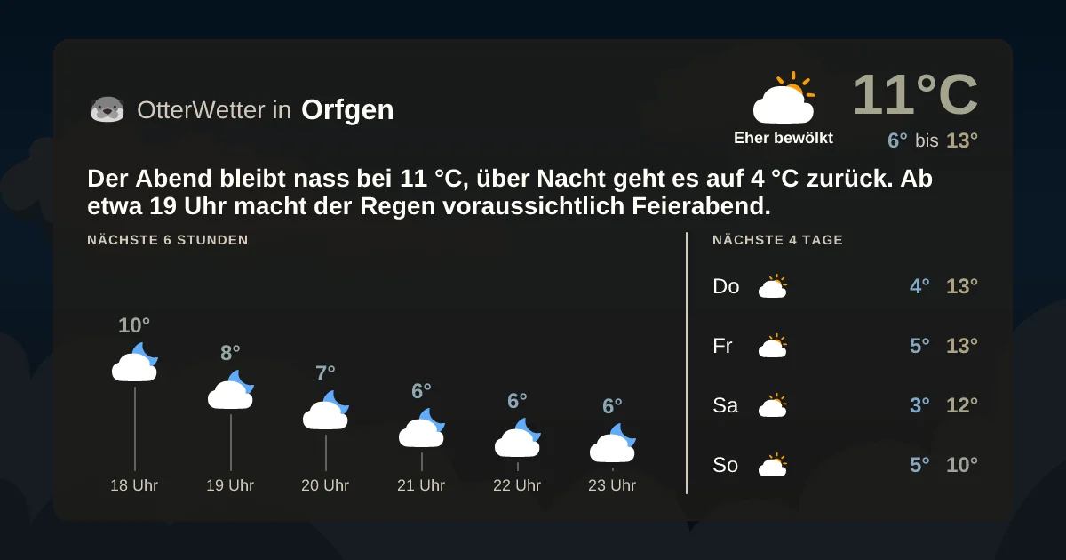 Wetter-Widget-Vorschau mit Vorhersagedaten für Orfgen