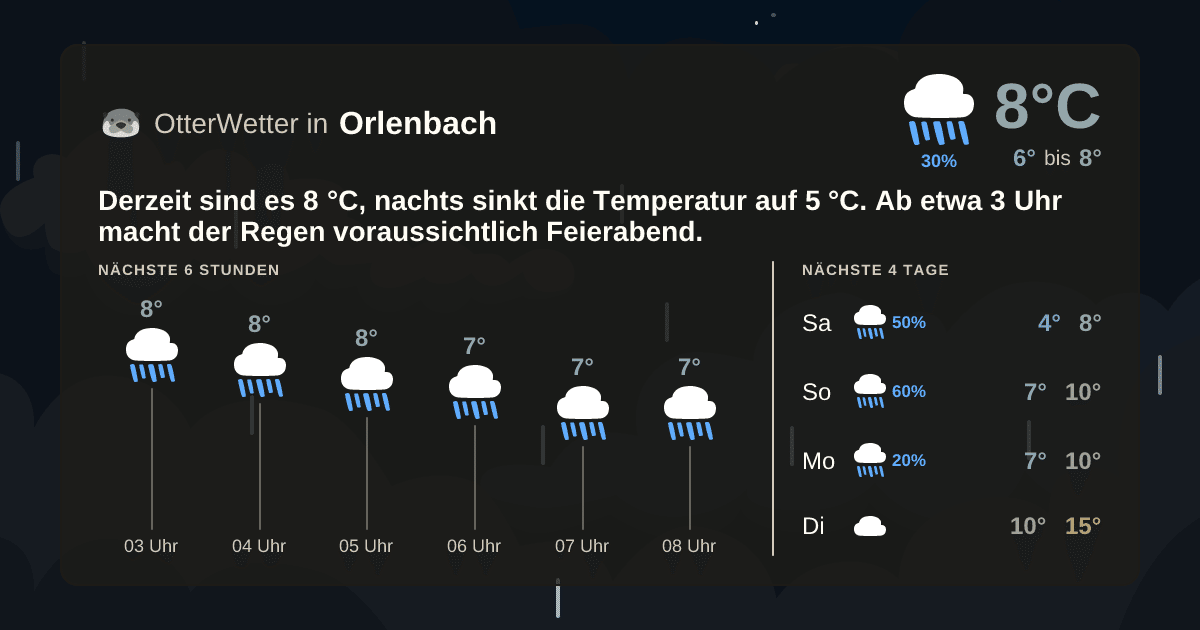 OtterWetter-Widget Orlenbach