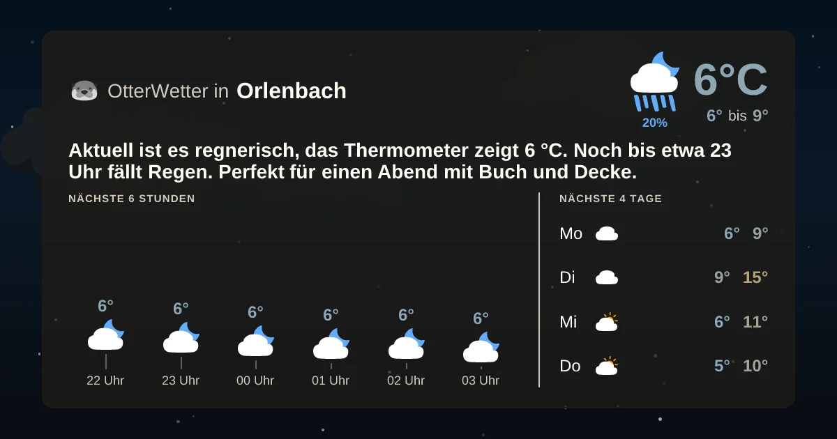 Wetter-Widget-Vorschau mit Vorhersagedaten für Orlenbach