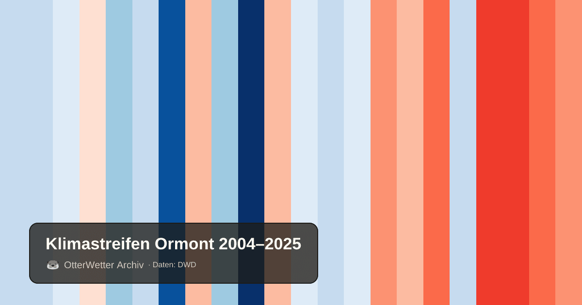 Klimastreifen Ormont: Jahresmitteltemperaturen von blau (kühler) bis rot (wärmer)